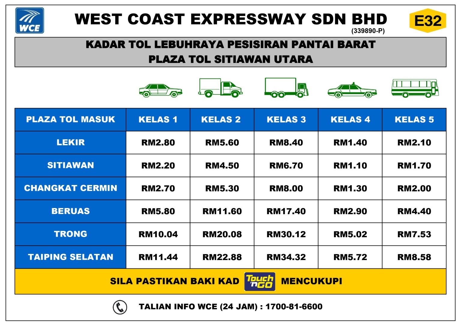 Toll Rates West Coast Expressway Sdn Bhd toll-rates-west-coast-expressway-sdn-bhd
